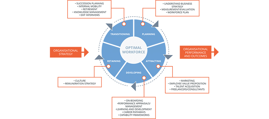 HR Process Consulting